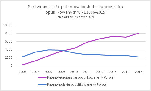 patent-polski-europejski